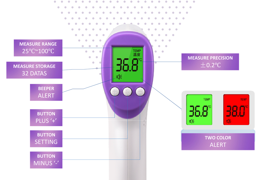 Infrared Thermometer