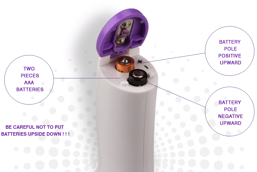 Infrared Thermometer